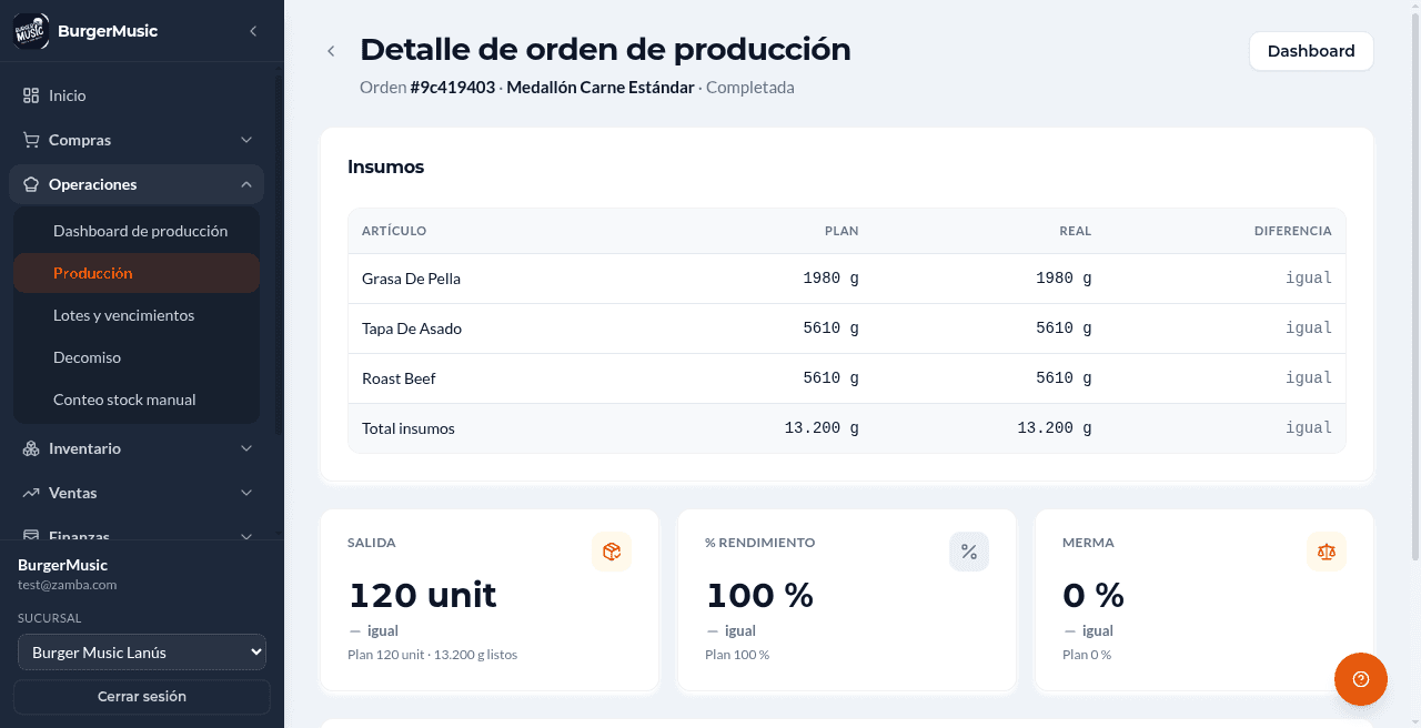 BurgerMusic — suite de gestión gastronómica — produccion detalle