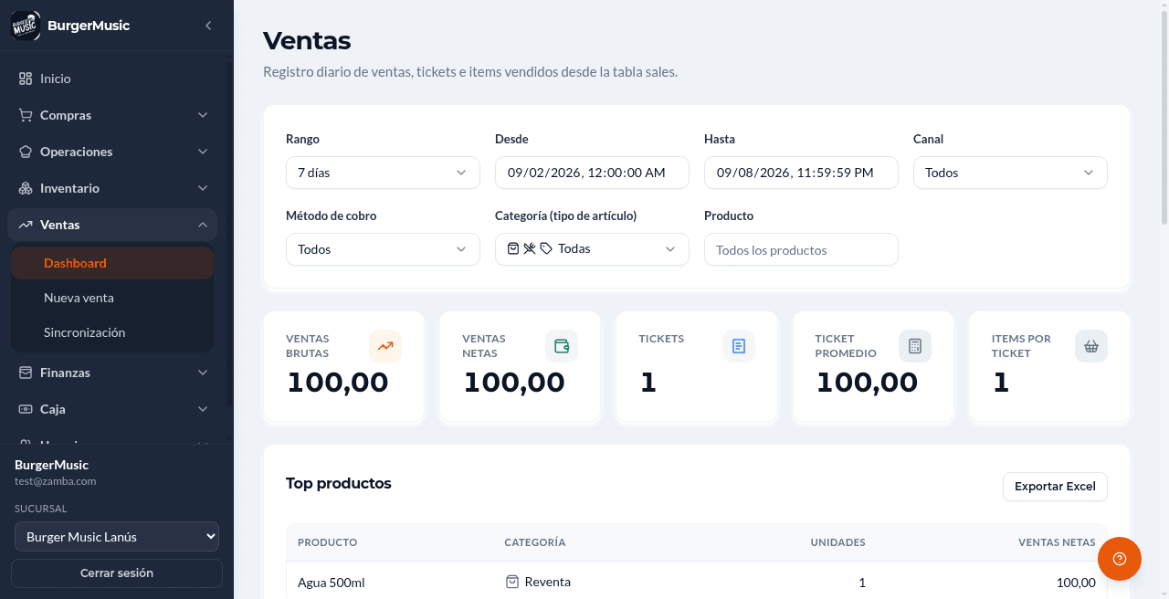 BurgerMusic — suite de gestión gastronómica — ventas