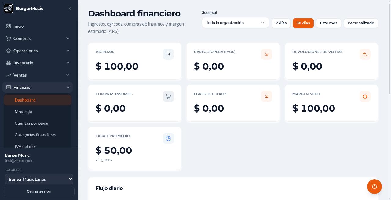 BurgerMusic — suite de gestión gastronómica — finanzas